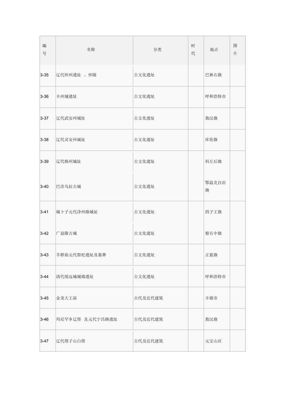 内蒙古自治区文物保护单位_第5页