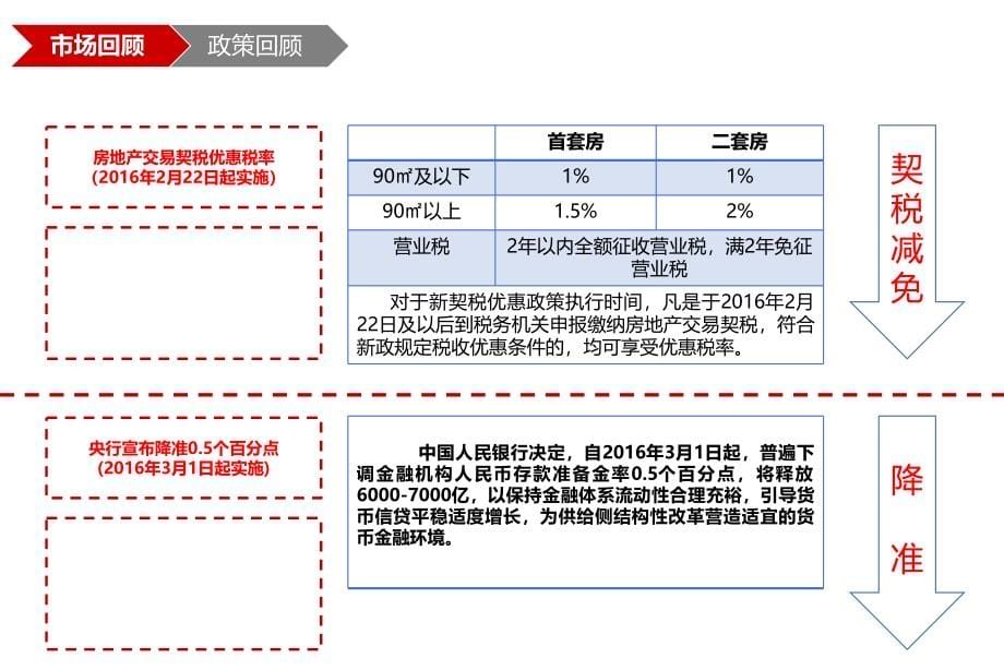 六安恒生南山郡上半年项目总结2016年下半年营销计划68页_第5页