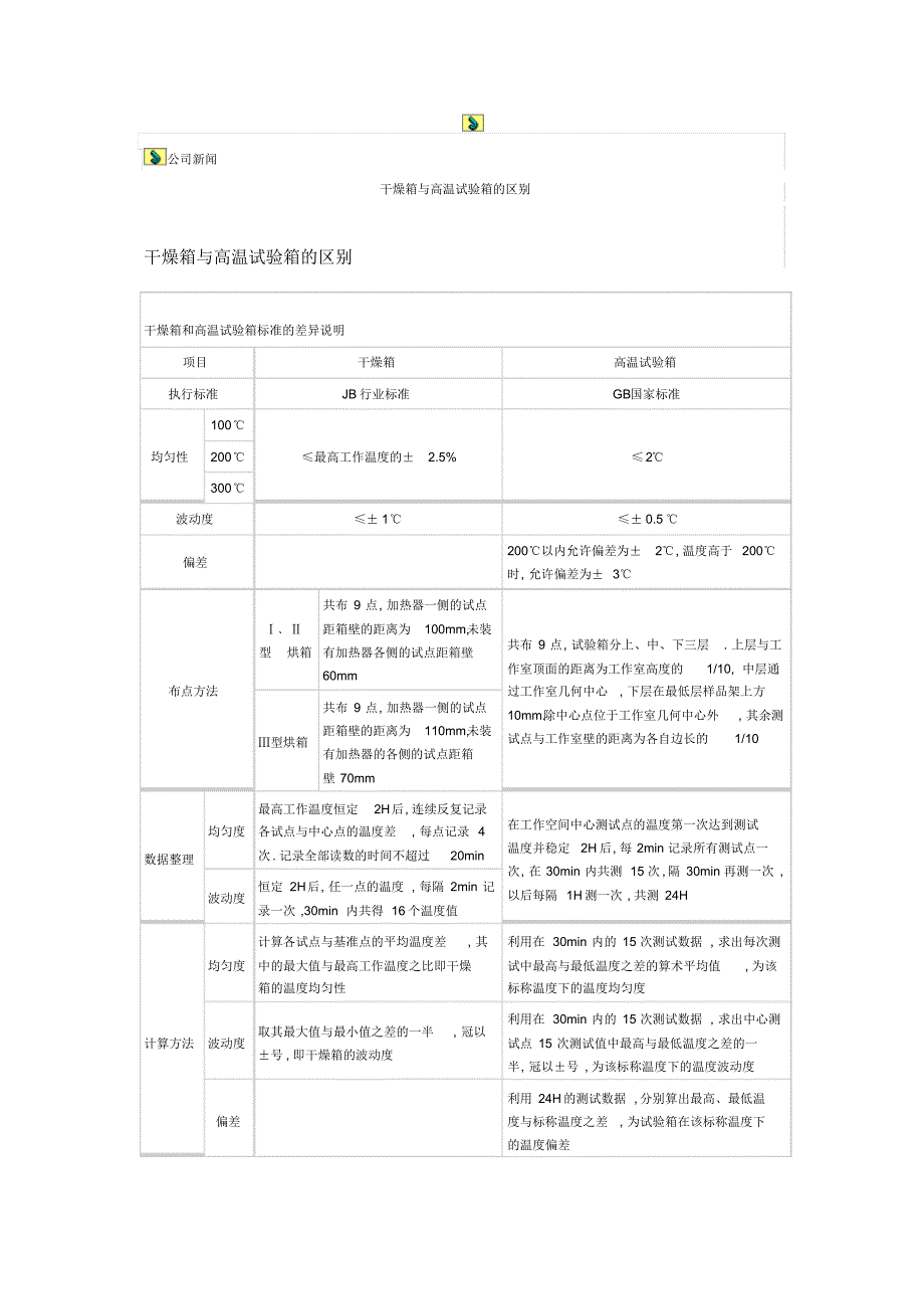 干燥箱与高温试验箱的区别_第1页