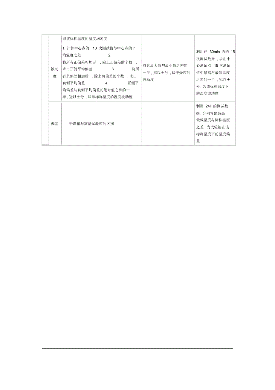 干燥箱与高温试验箱的区别_第3页