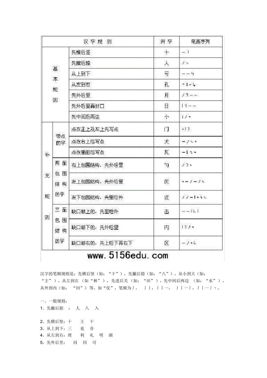 汉字的笔顺规则是_第1页