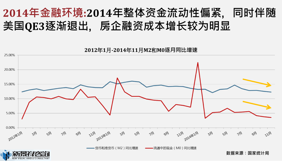 20150104_南京房地产市场2014年度研究报告(外发)_第4页