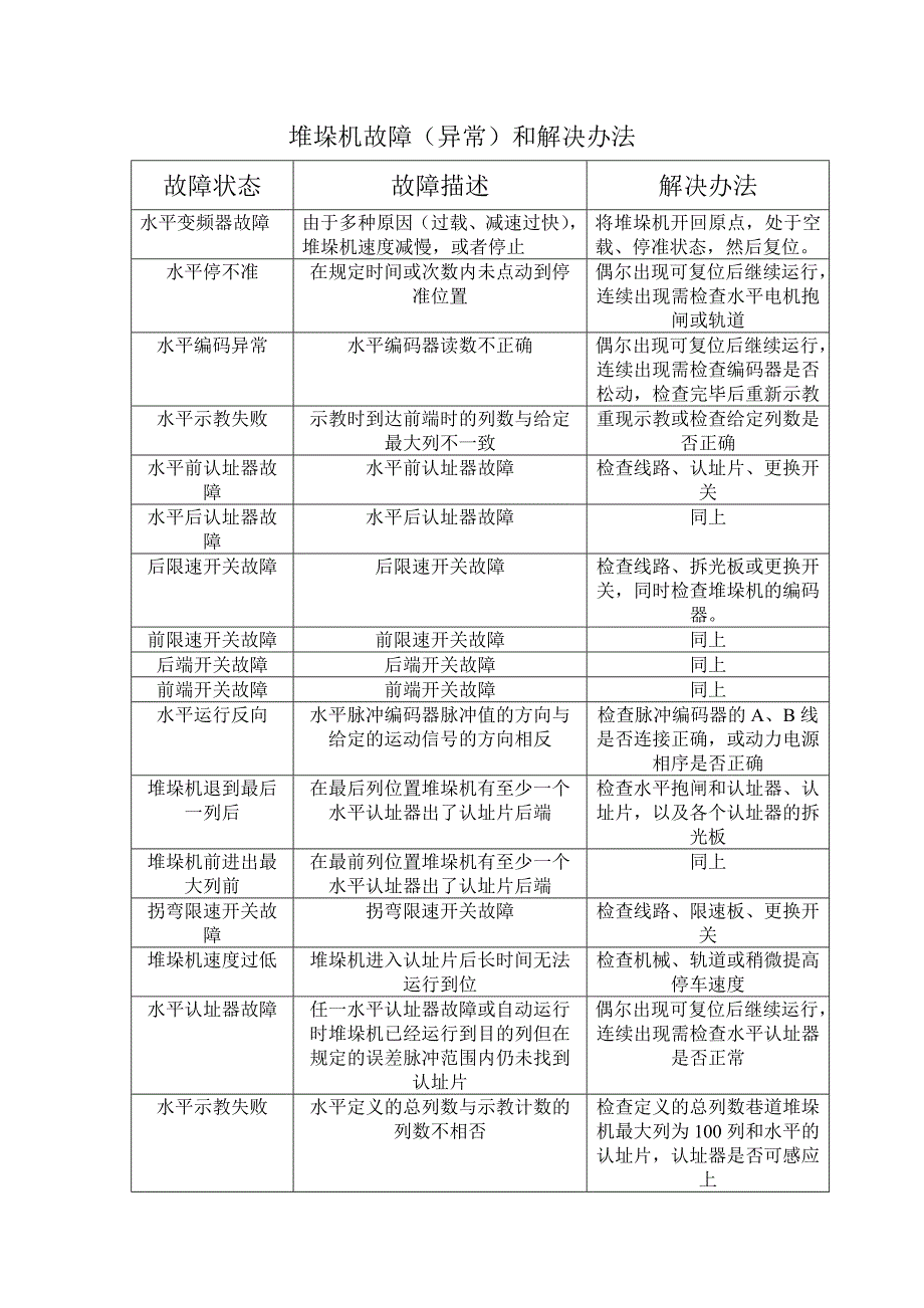 堆垛机故障描述及维修办法_第1页