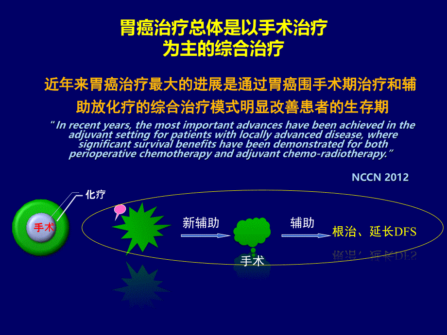 胃癌围手术期治疗新进展20150527_第4页