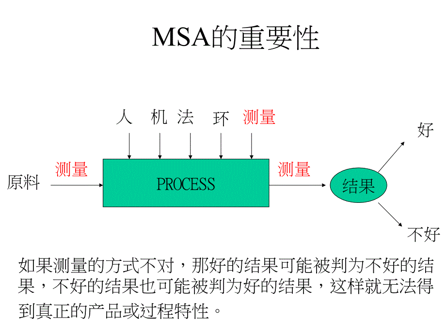 MSA量测分析讲义_第4页