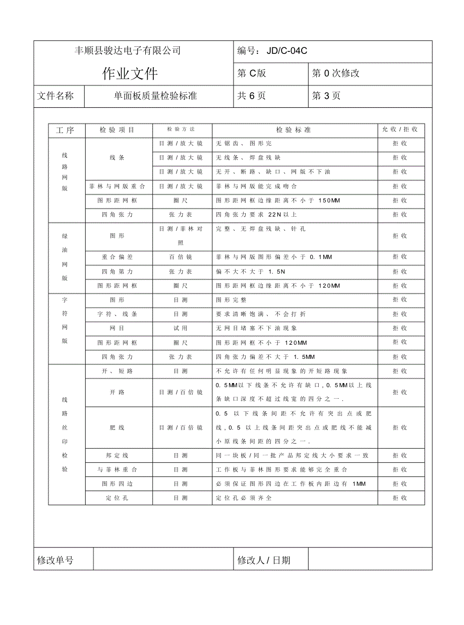 单面板质量标准_第3页