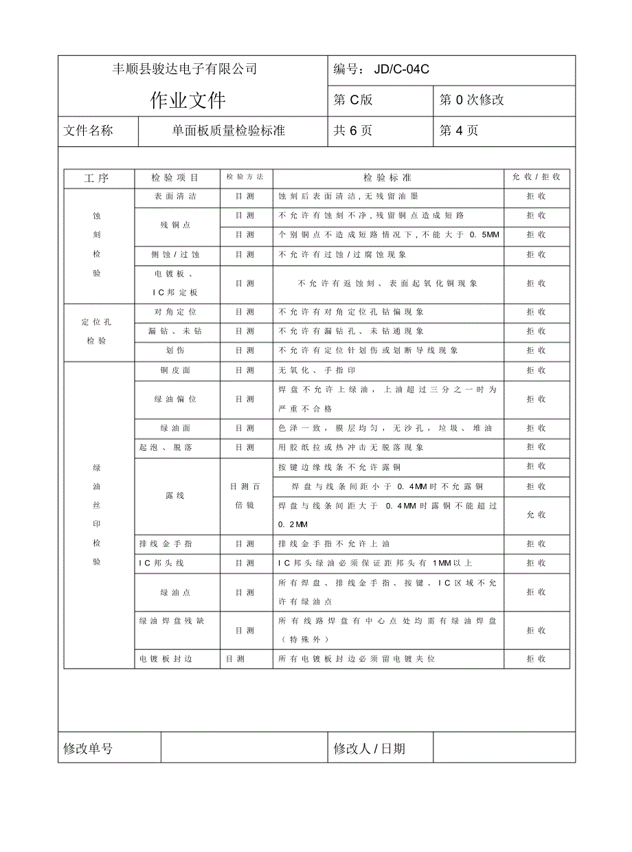 单面板质量标准_第4页