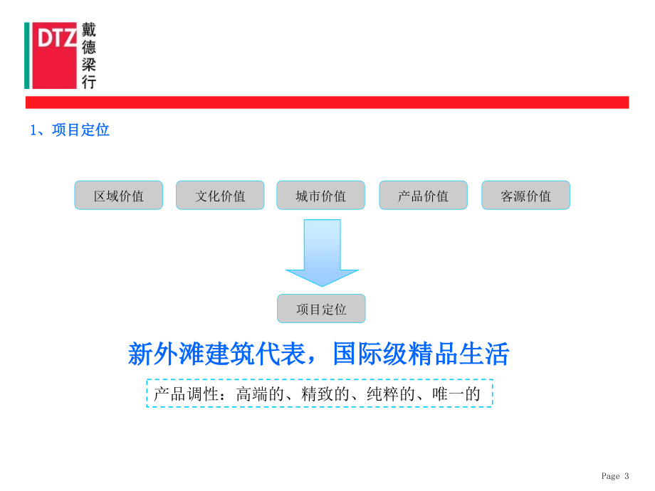 2008年上海浦江公馆营销推广建议方案-DTZ_第3页