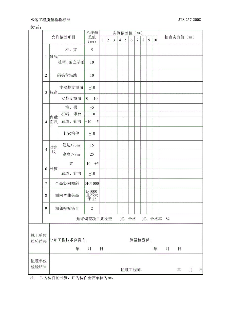 2.1.2.8       现浇构件模板安装检验批质量检验记录表(M9+101.85～M9+111.85墙身+158.605～+160.105m标高)_第2页