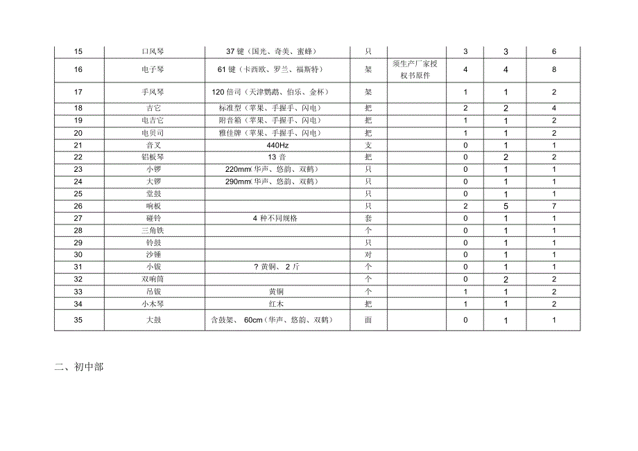 安县黄土镇小学校等采购音乐设备项目参数_第2页