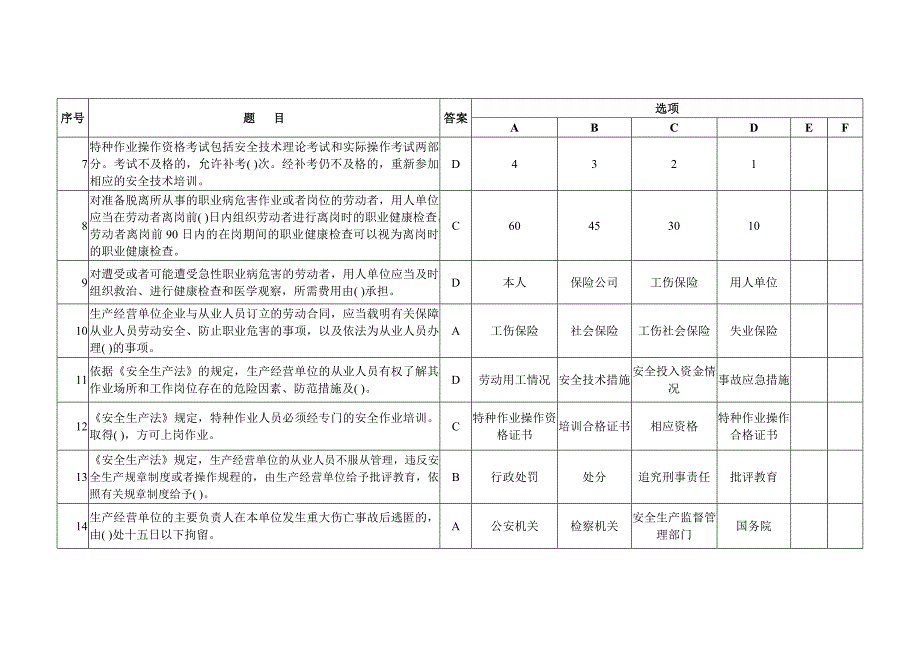 2017年安全生产知识网上答题题库_第2页