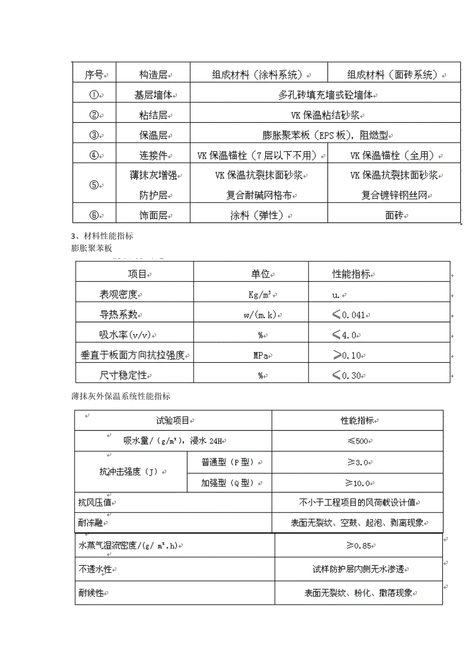 外墙保温材料施工工艺_第3页