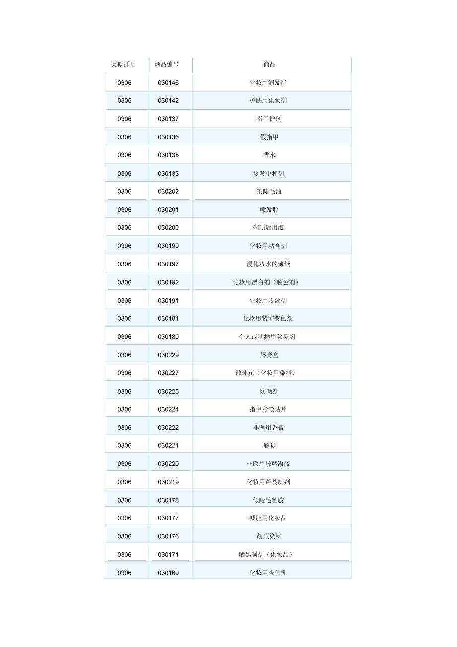 尼斯分类第十版2014文本03类_第1页