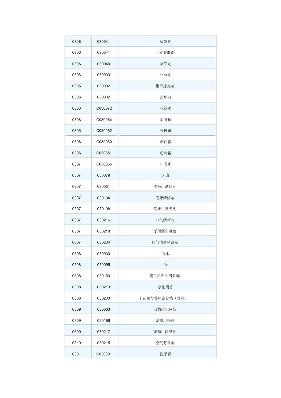 尼斯分类第十版2014文本03类_第3页