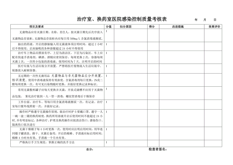 院感质控检查(修改版)_第2页