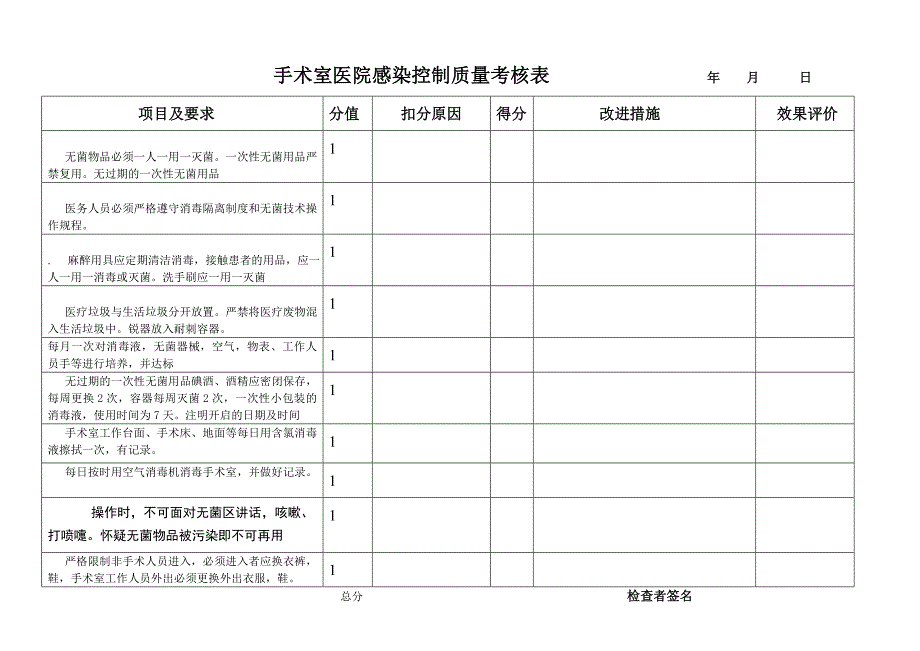 院感质控检查(修改版)_第4页