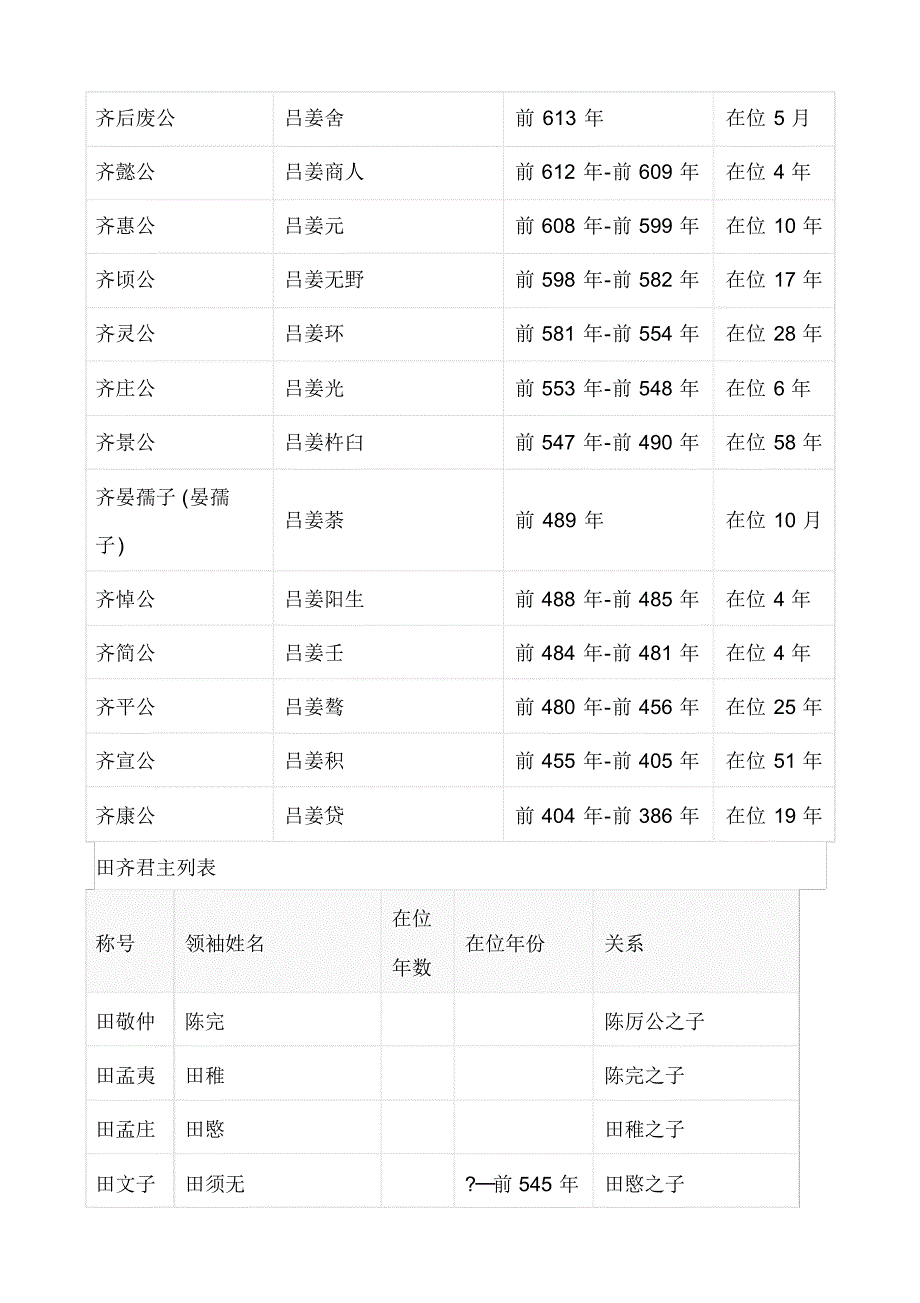 齐国君主列表_第2页