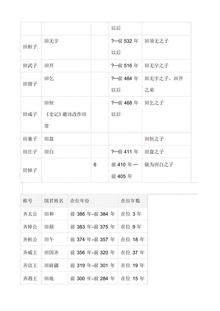 齐国君主列表_第3页