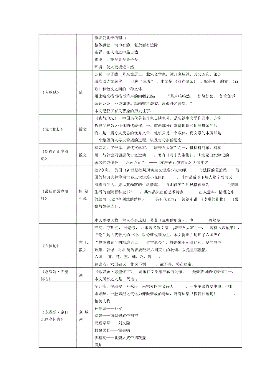 学业水平测试基本篇目文学常识整理_第2页