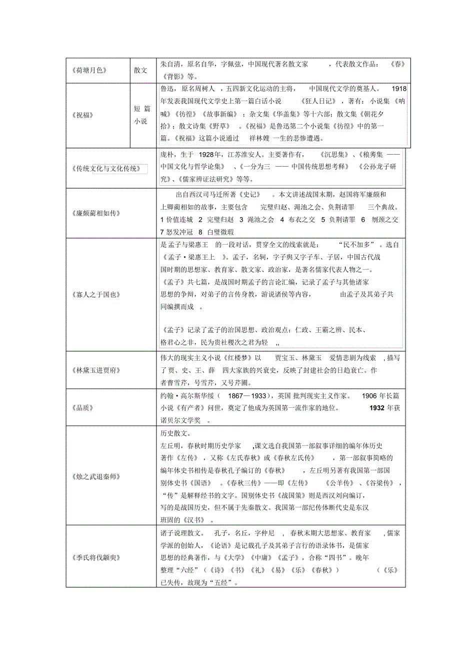 学业水平测试基本篇目文学常识整理_第3页