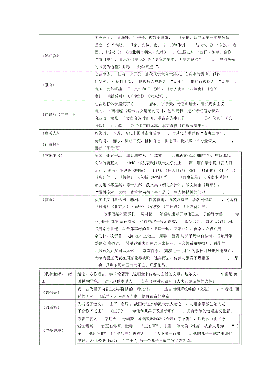 学业水平测试基本篇目文学常识整理_第4页