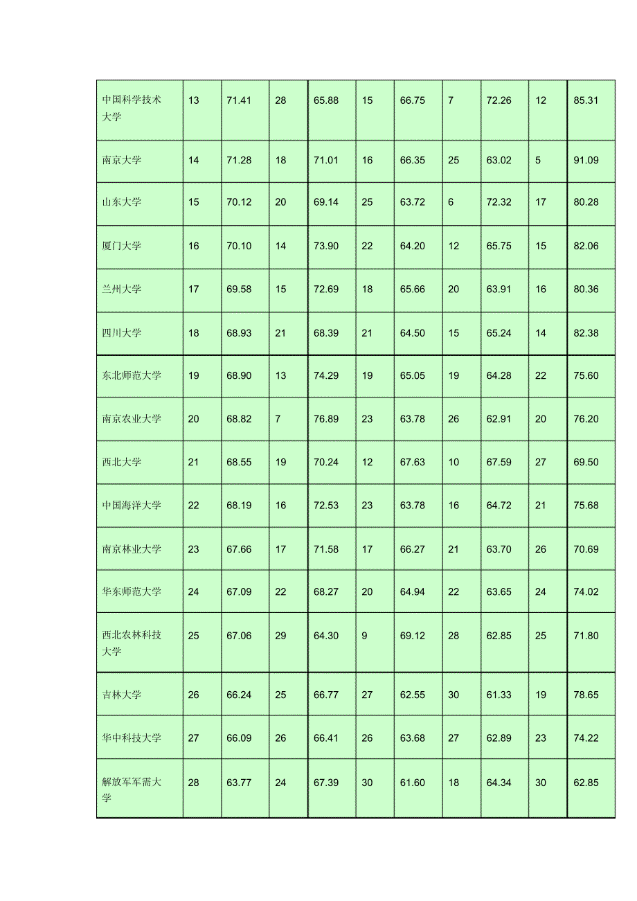 生物考研必备信息_第2页