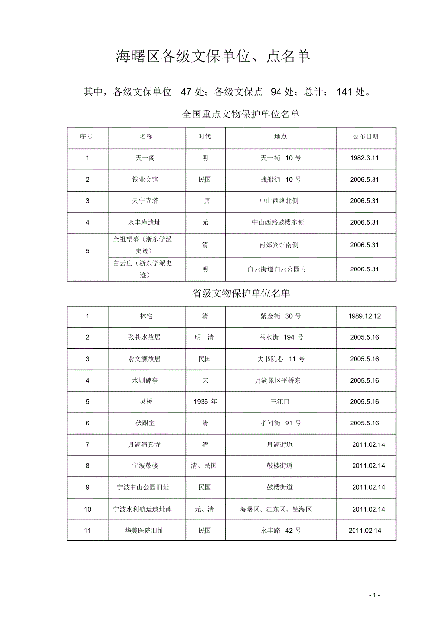 宁波市海曙区各级文保单位_第1页