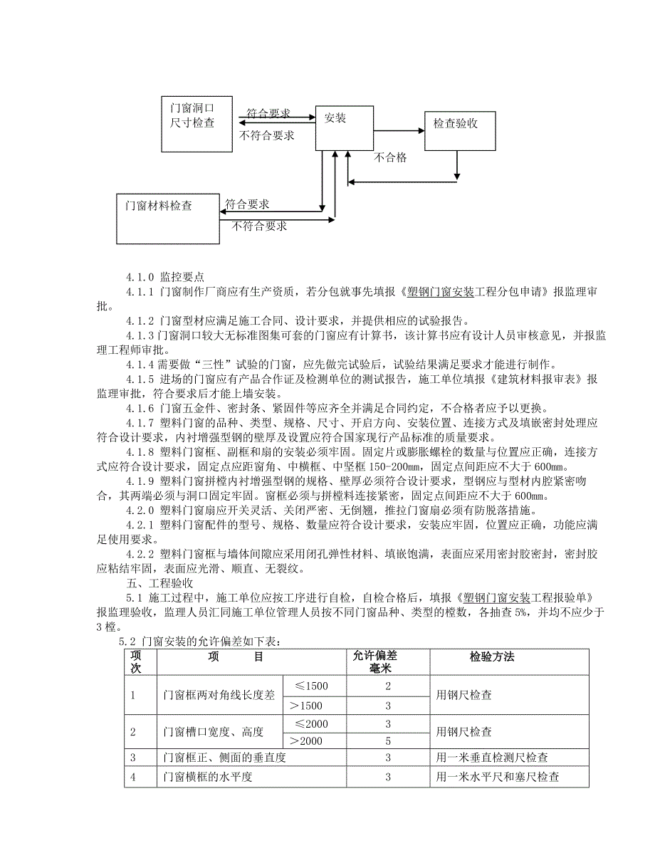 塑钢门窗监理细则_第2页