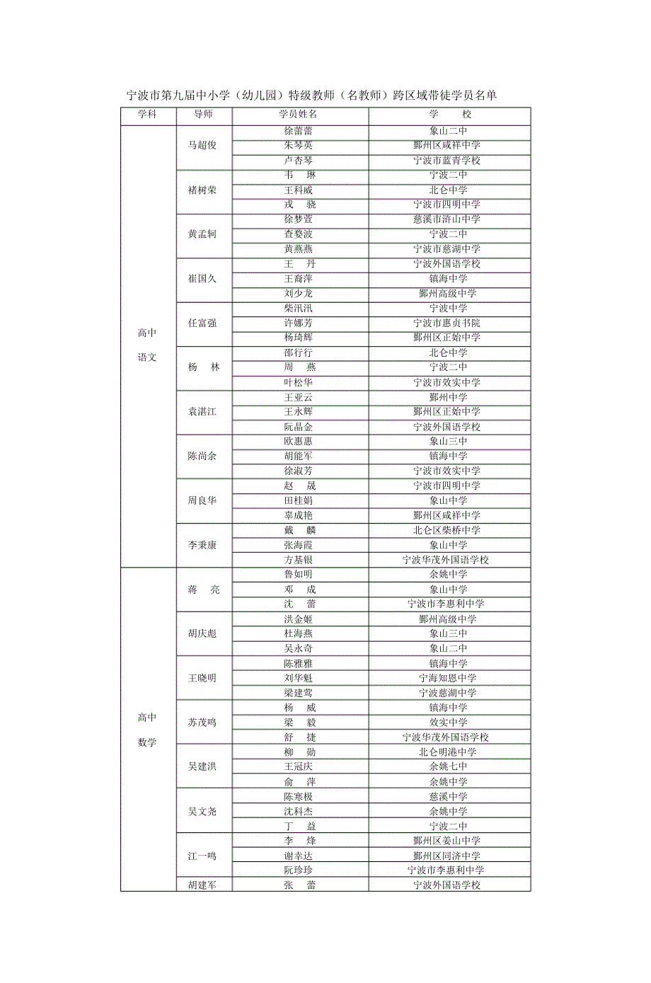 宁波市第九届中小学(幼儿园)特级教师(名教师)跨区域带_第1页