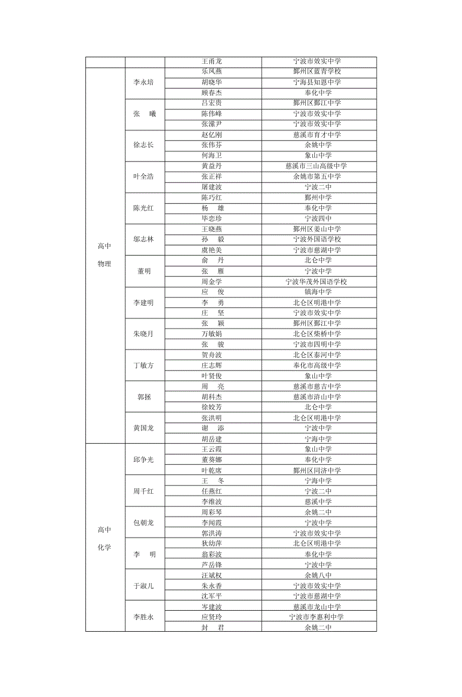 宁波市第九届中小学(幼儿园)特级教师(名教师)跨区域带_第3页