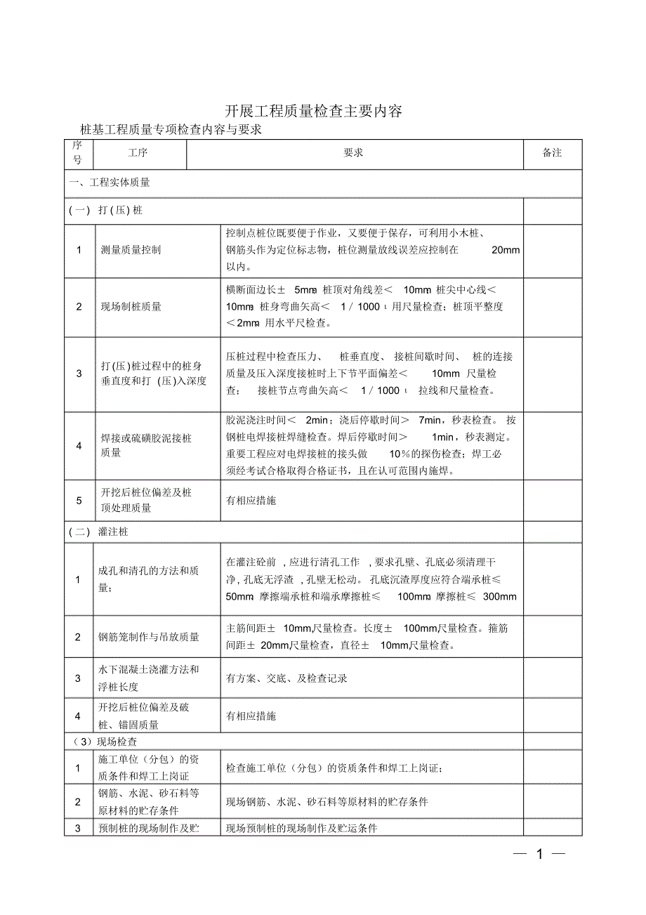 工程质量检查内容_第1页