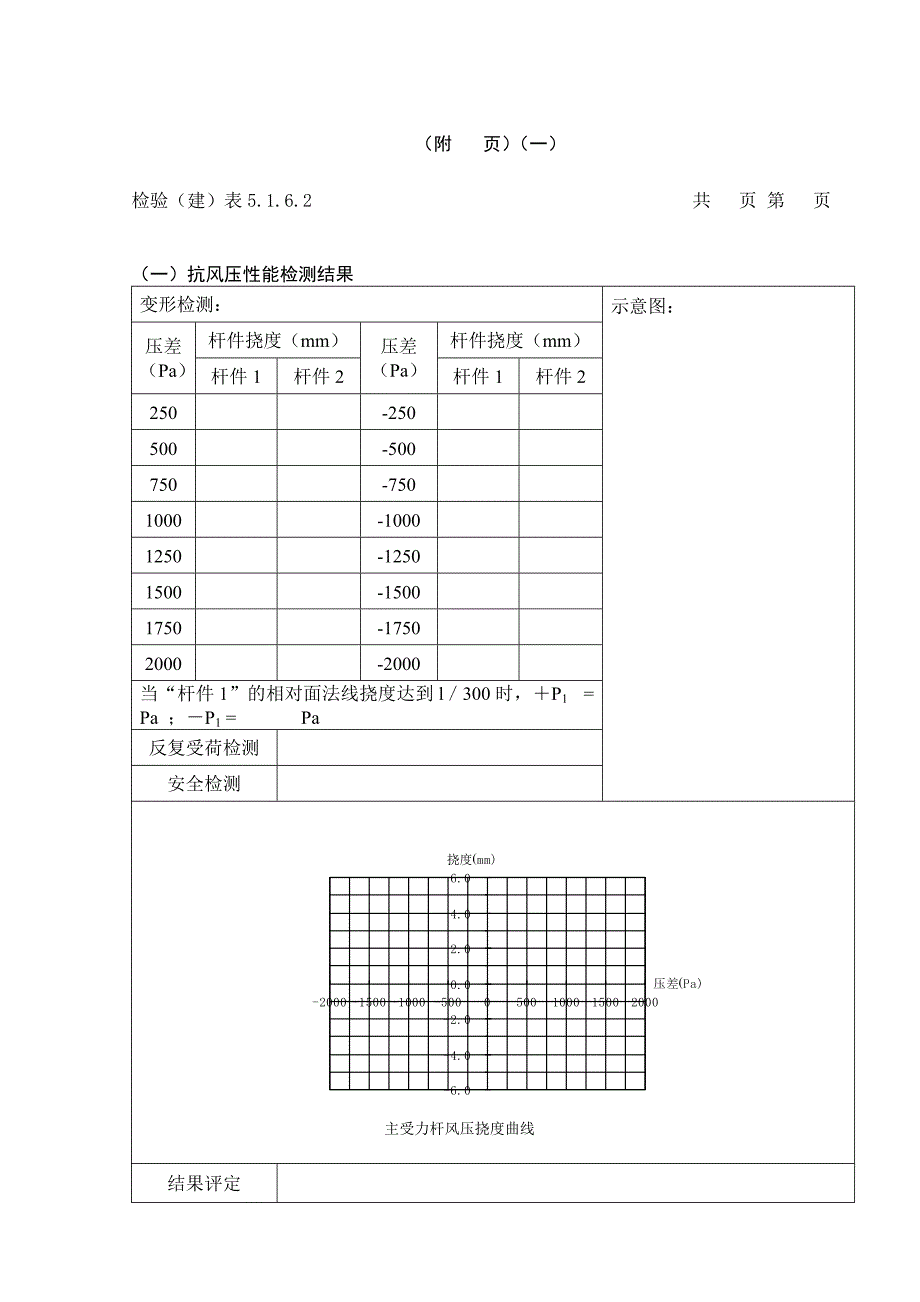 348建筑外墙金属、塑窗检测报告(附页)(一)_第1页