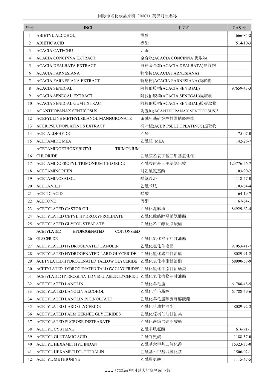 《国际命名化妆品原料(inci)》中英文_第1页