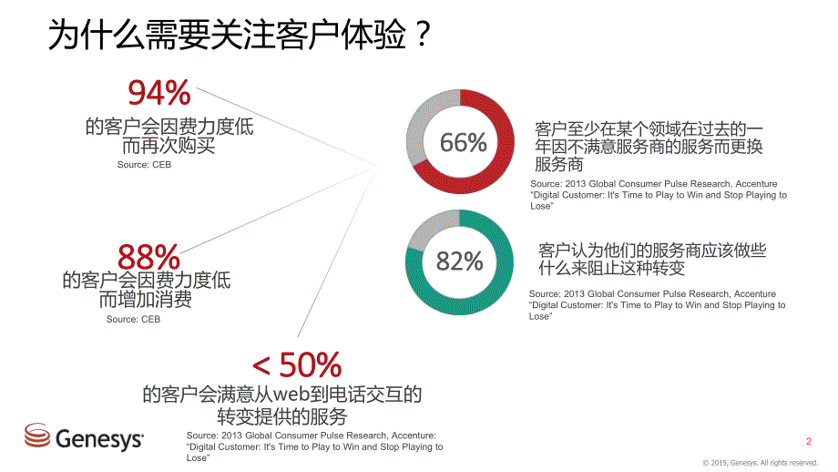 全媒体呼叫中心客户体验_第2页