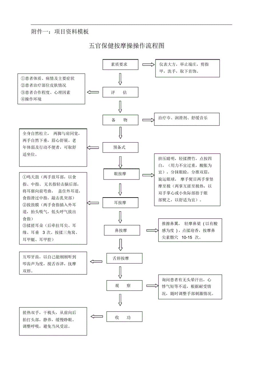 五官保健按摩操_第1页