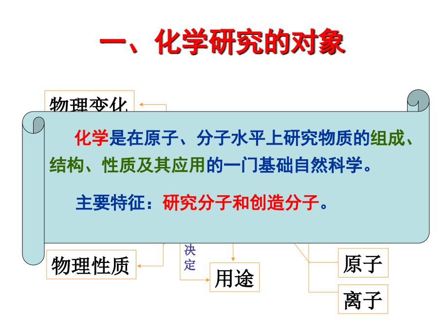 化学始业教育上课用_第3页