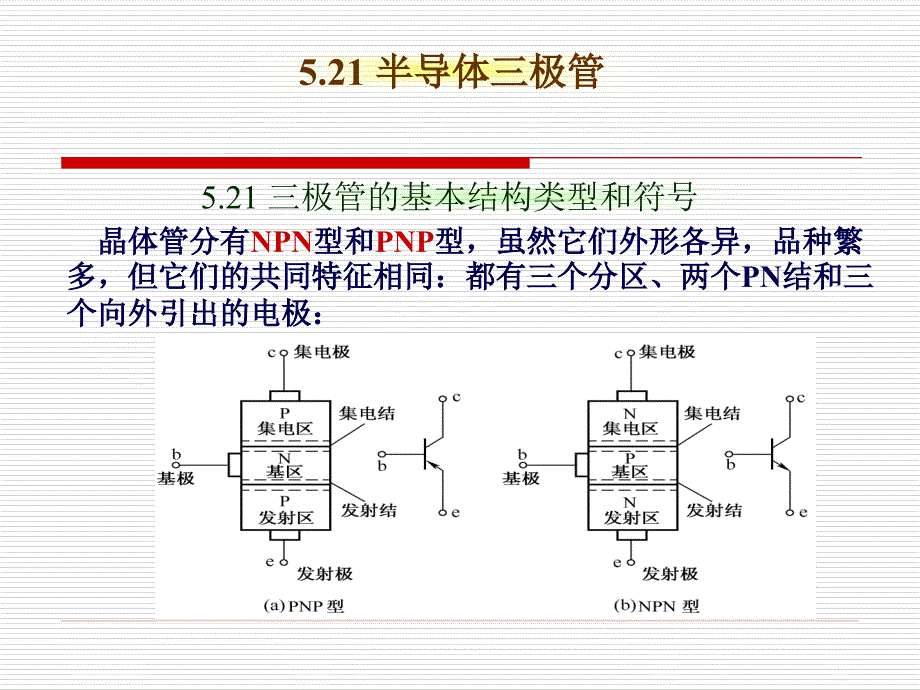 三极管的结构及工作原理_第4页