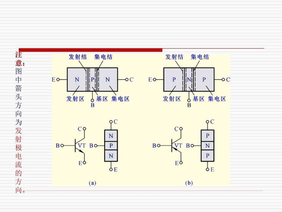 三极管的结构及工作原理_第5页