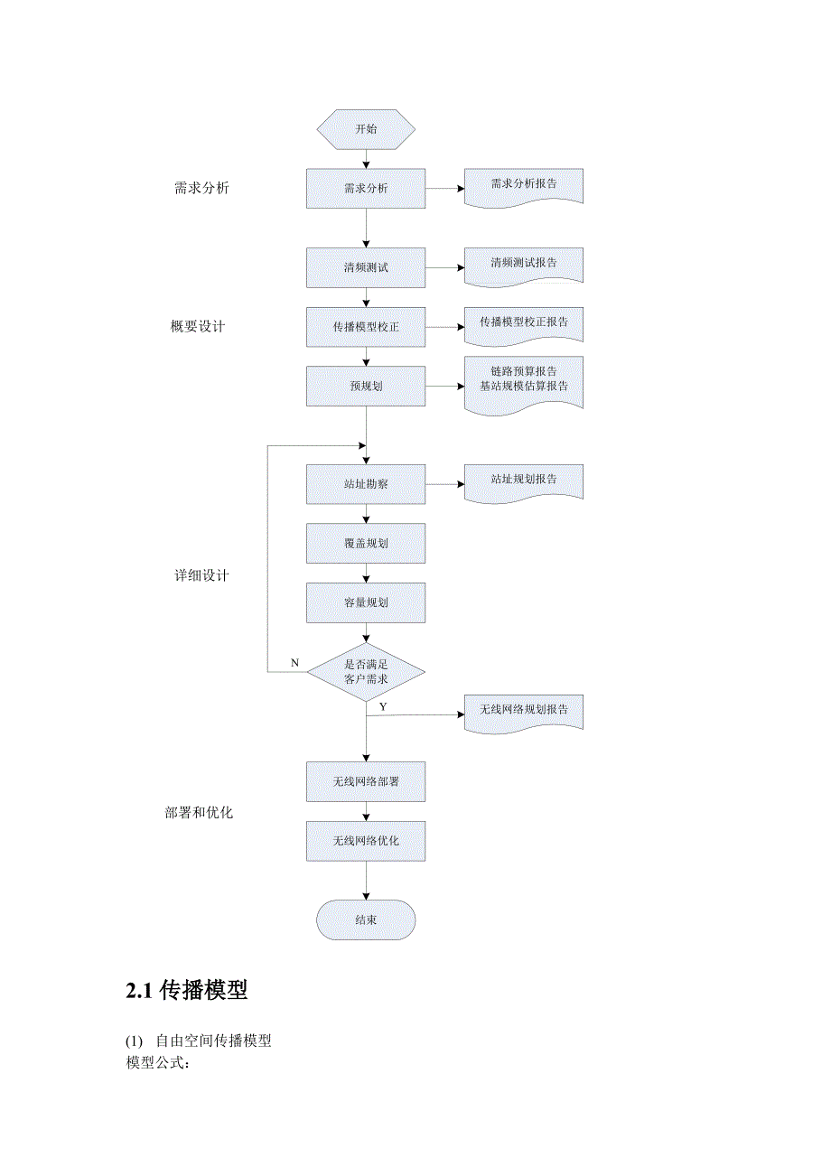 td-lte无线网络规划软件和原理介绍_第2页