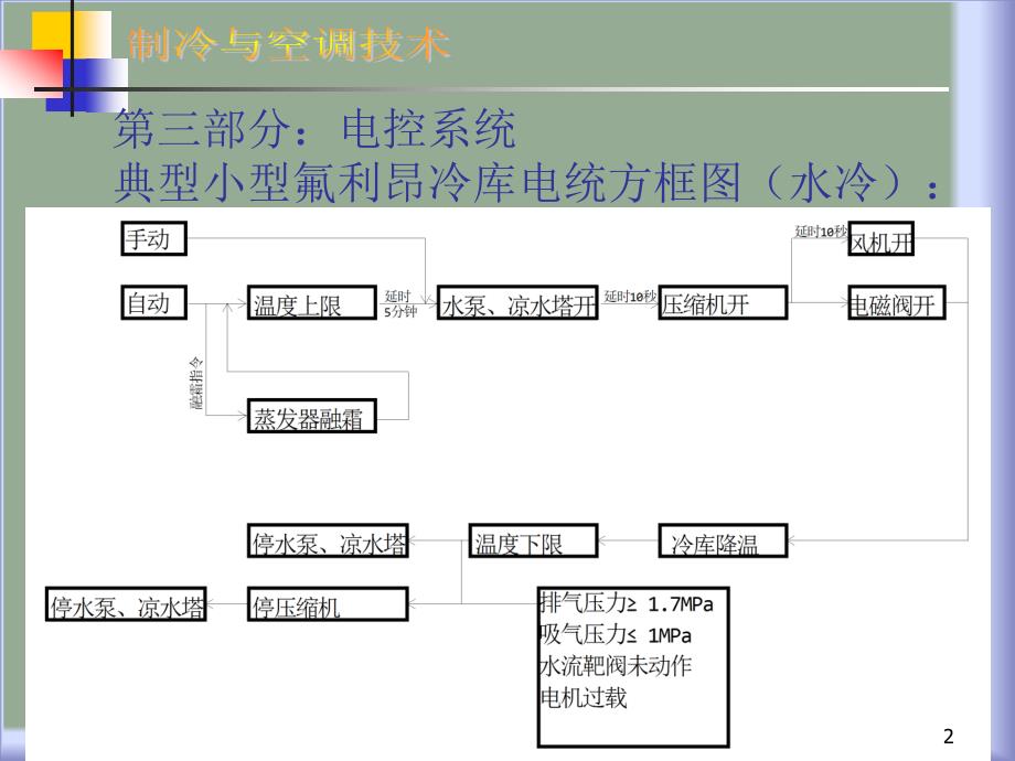 小型氟利昂组合冷藏库(电控系统)_第2页