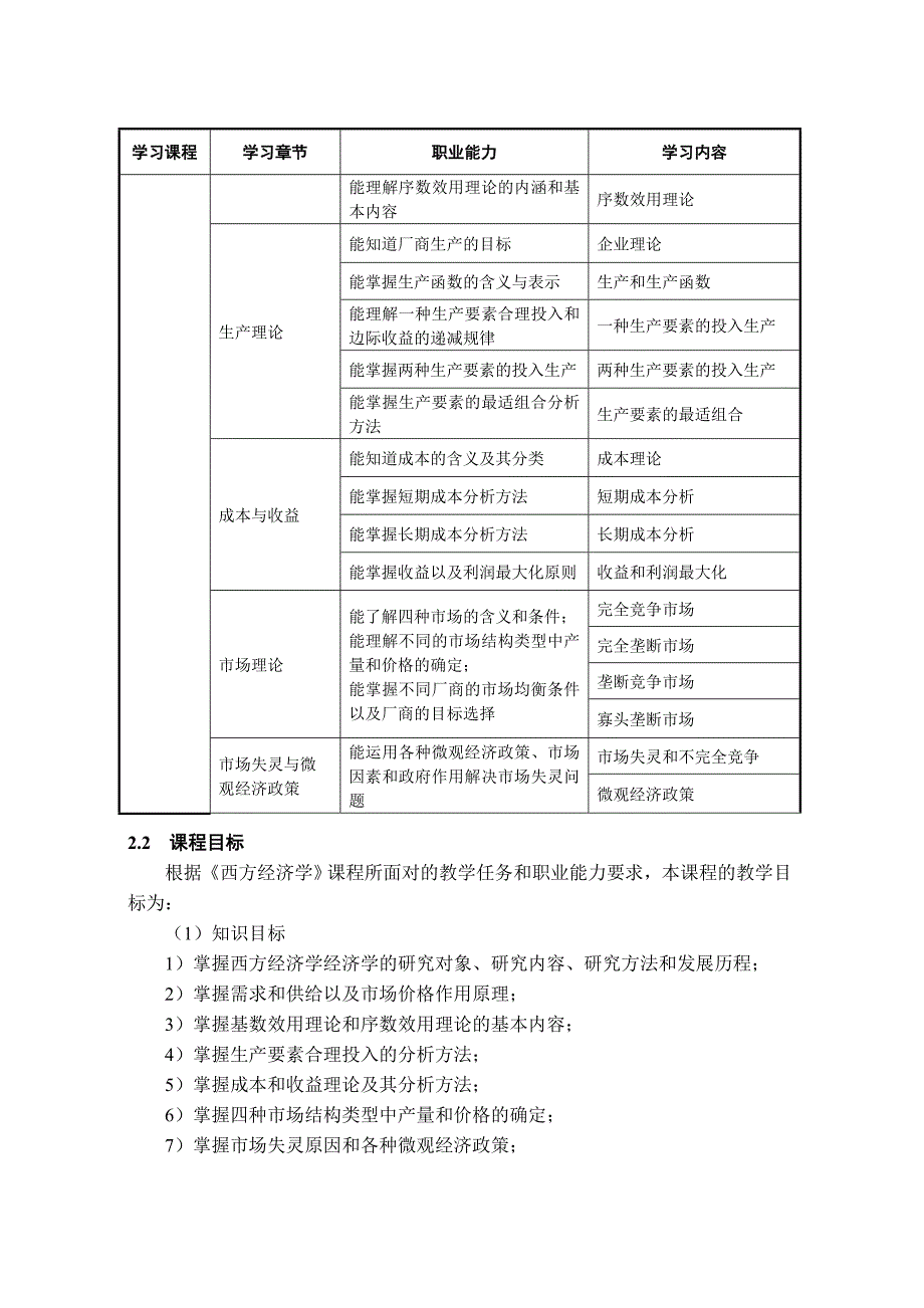 《西方经济学》课程标准_第2页