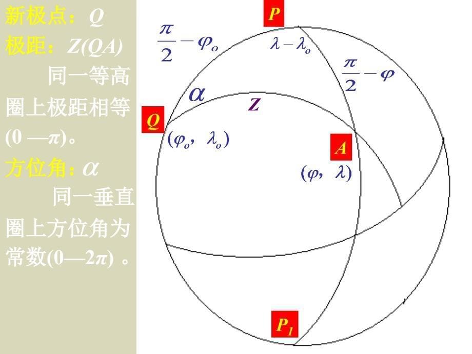 常用的几类地图投影_第5页