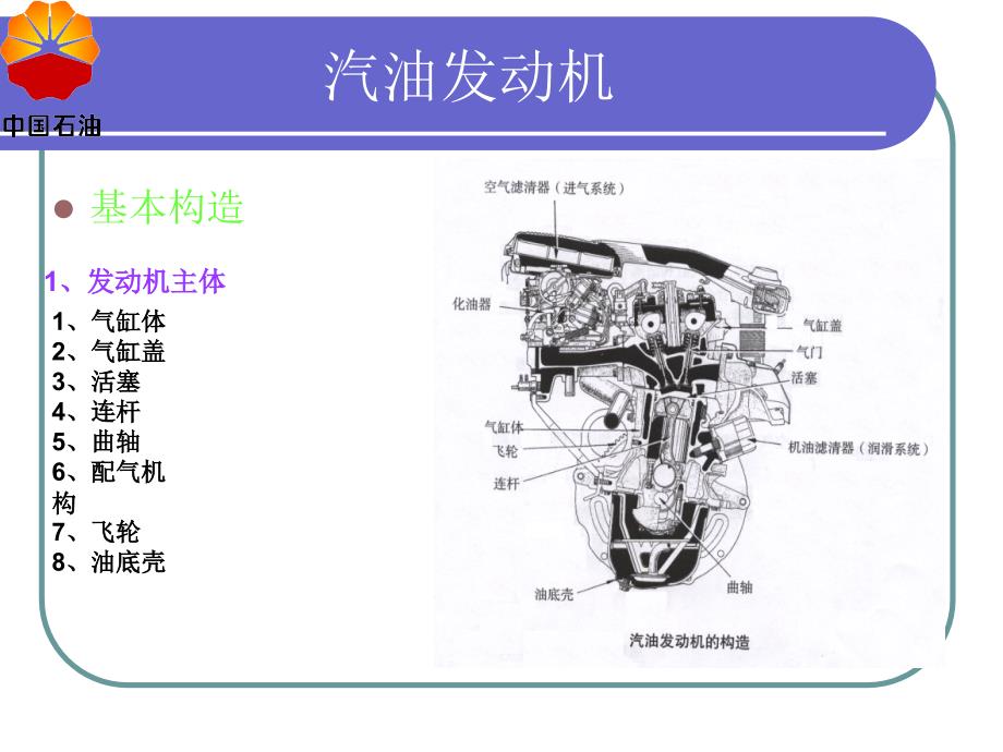 汽车基础知识(发动机部分)_第5页