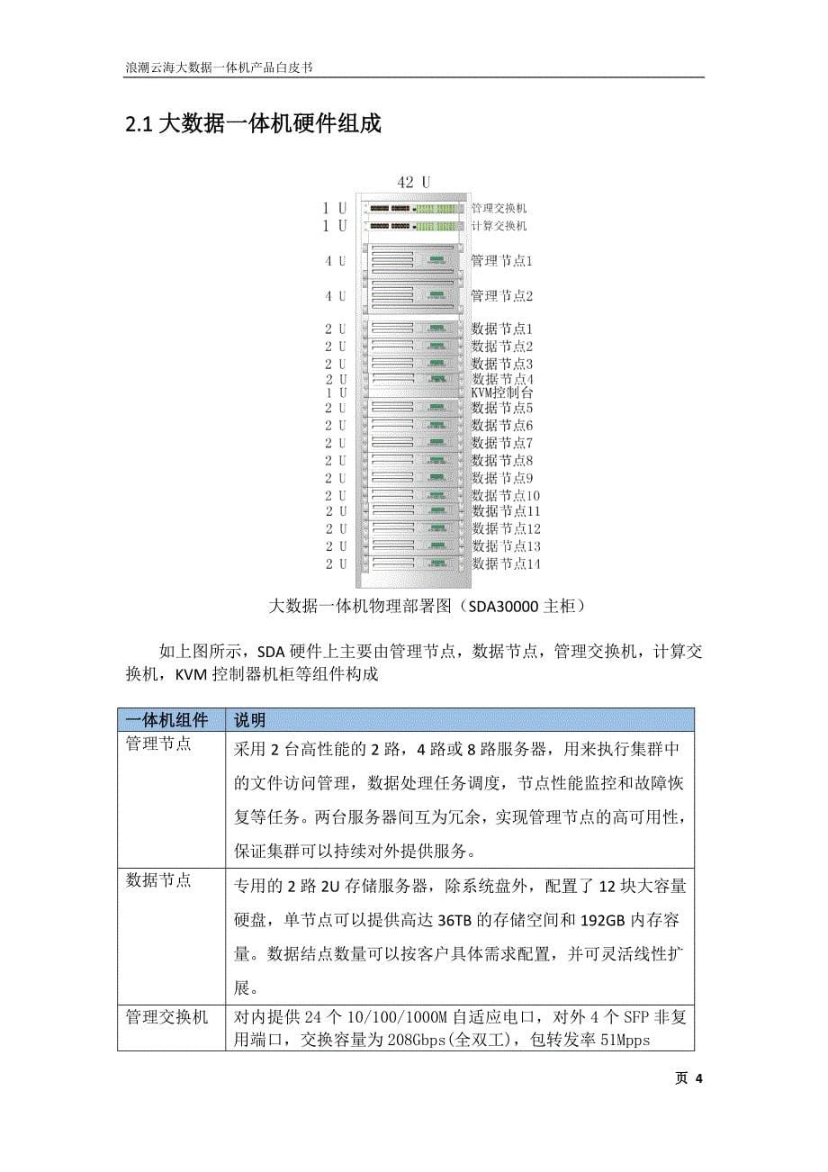 沈阳大学——浪潮云海大数据一体机产品白皮书_第5页