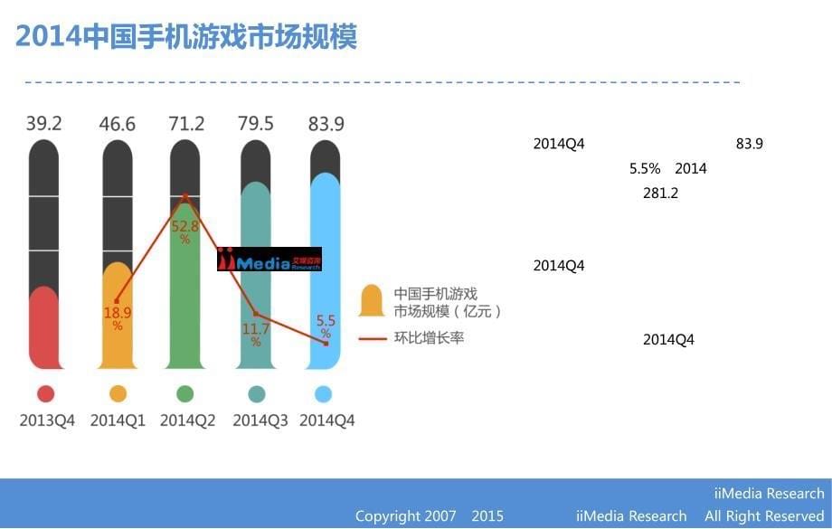 中国手机游戏年度研究报告_第5页