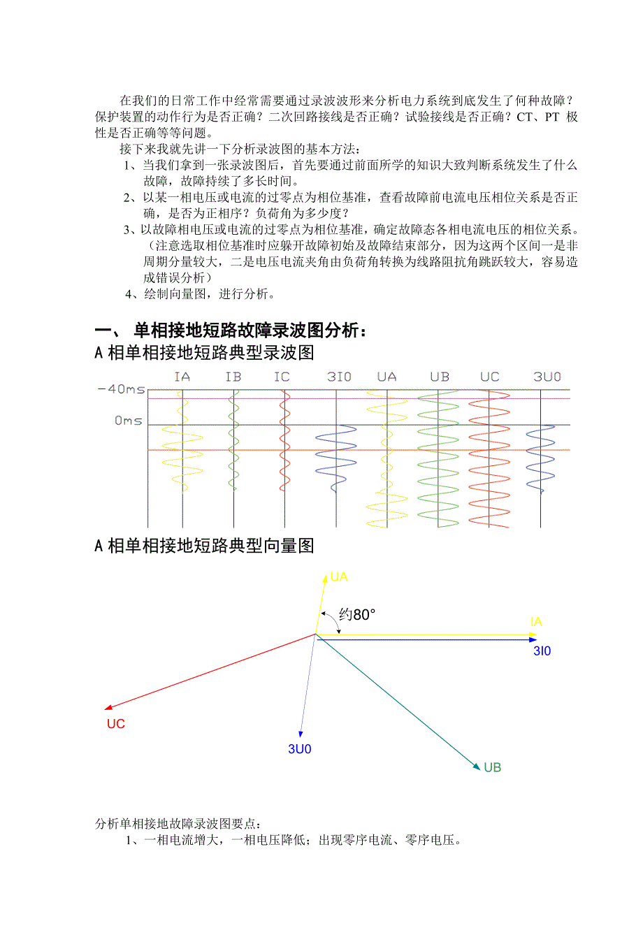 典型故障波形图_第1页