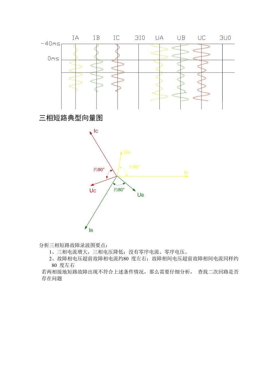 典型故障波形图_第5页