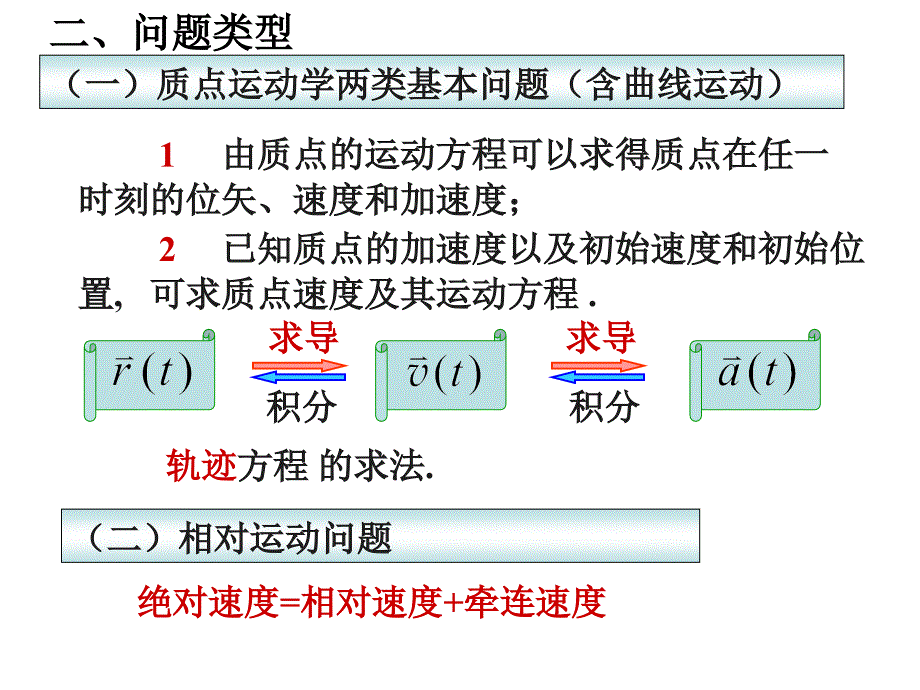 大学物理(一)总复习%_第3页