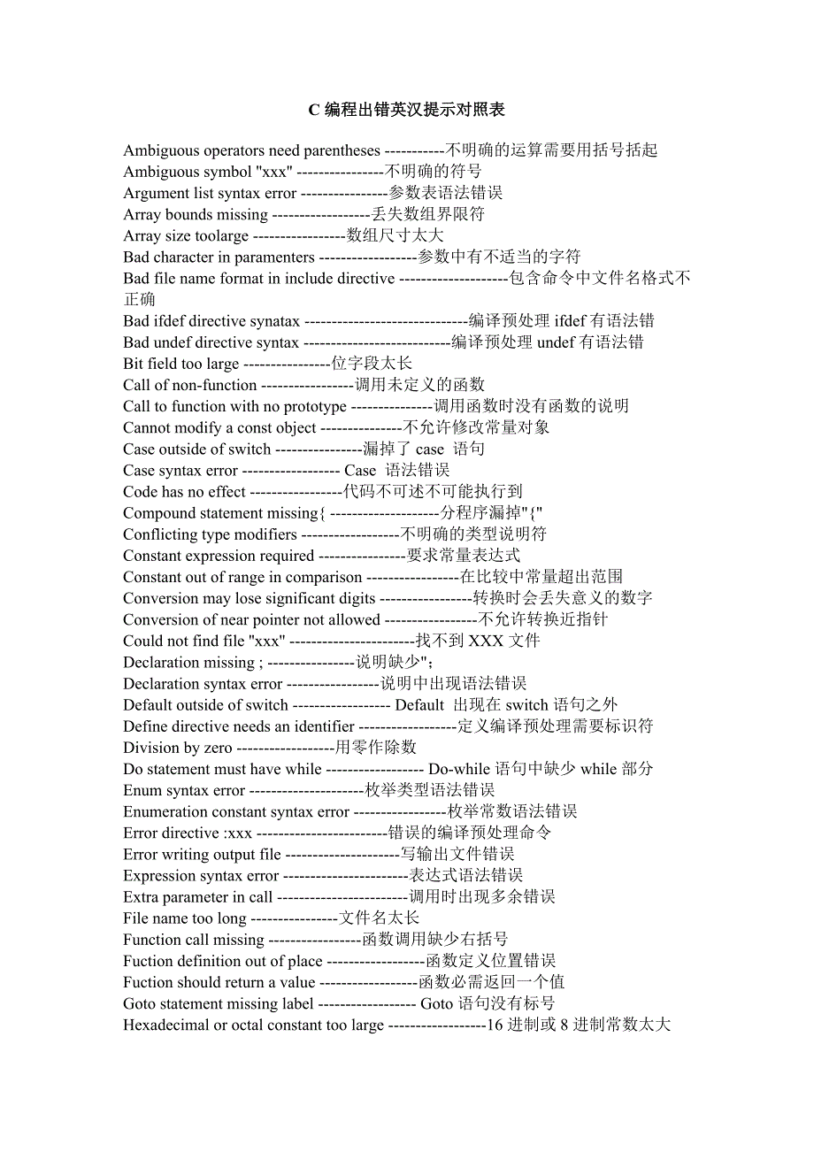 c语言编程出错英汉提示对照表_第1页