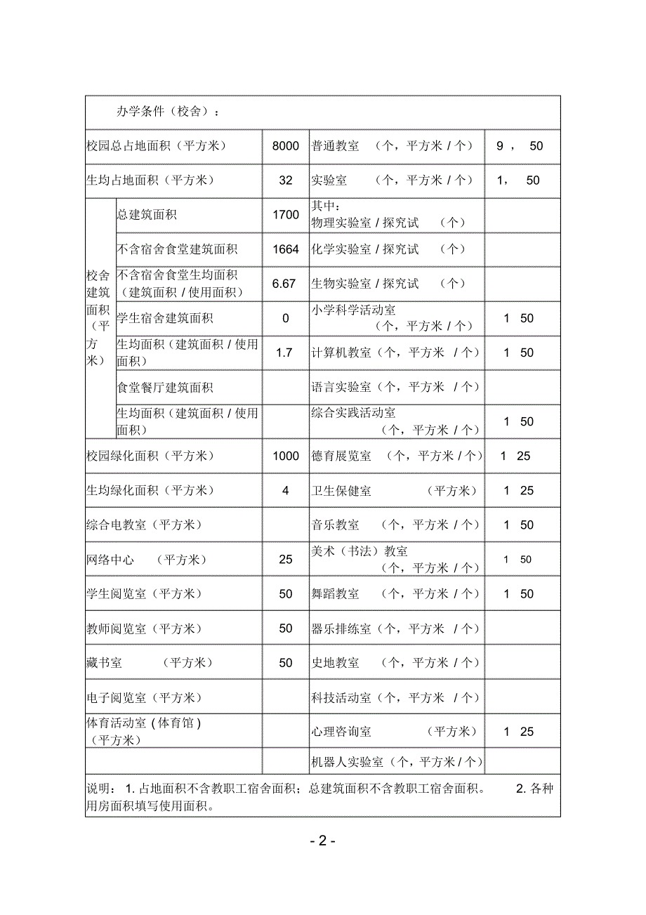 省级小学申报表_第4页